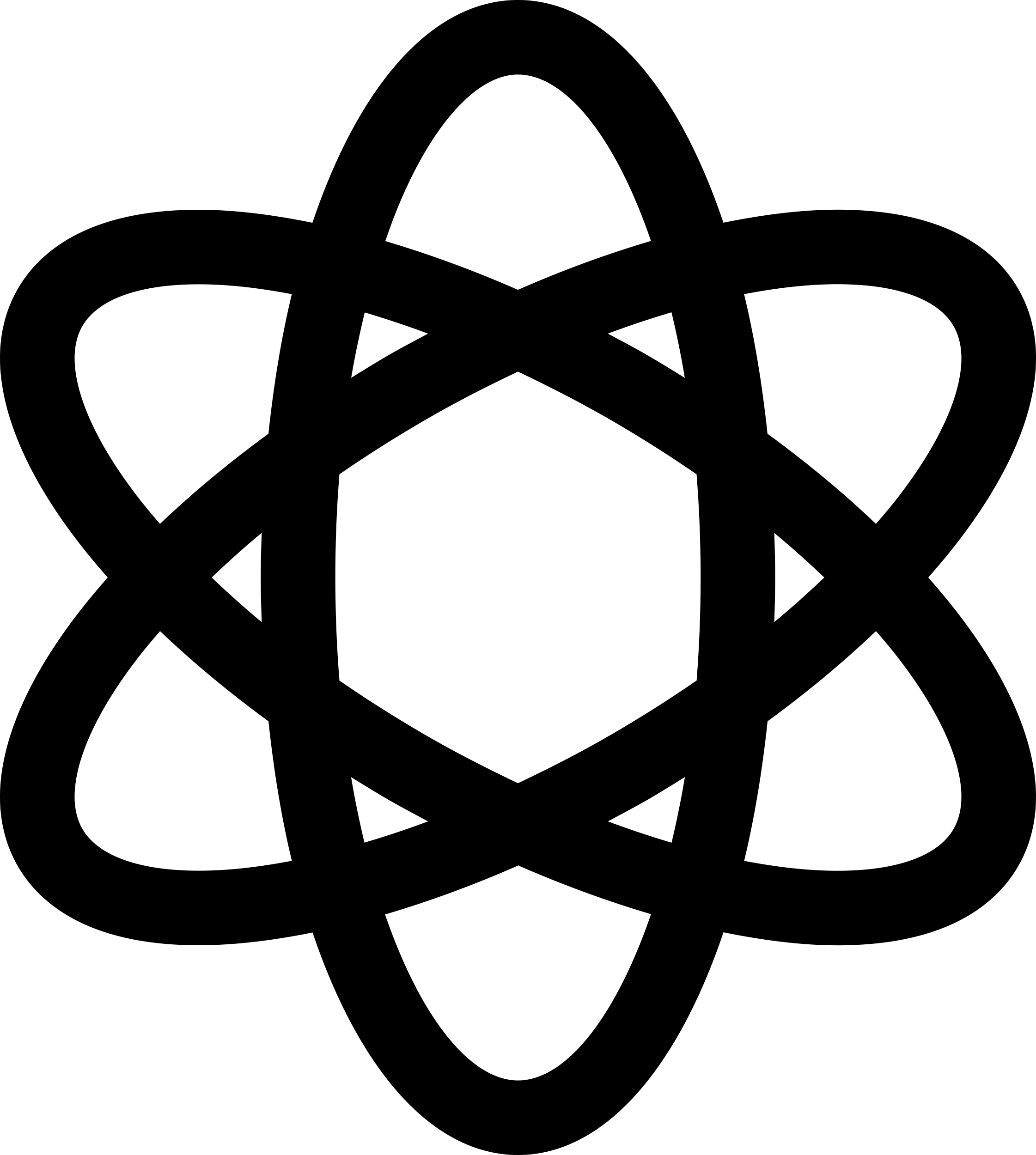 Atom Shape Science Outline Svg Vector Free Vectors